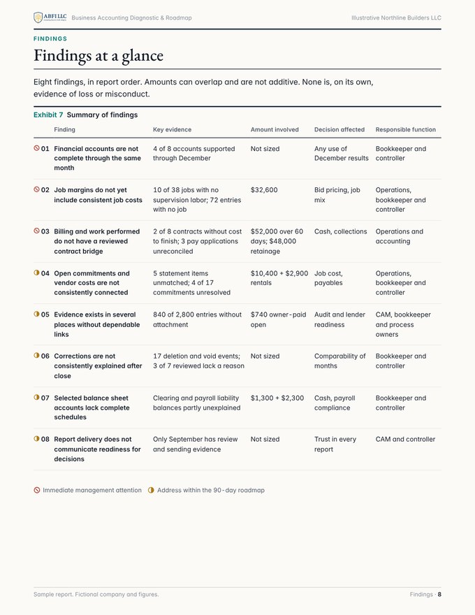 Findings at a glance page
