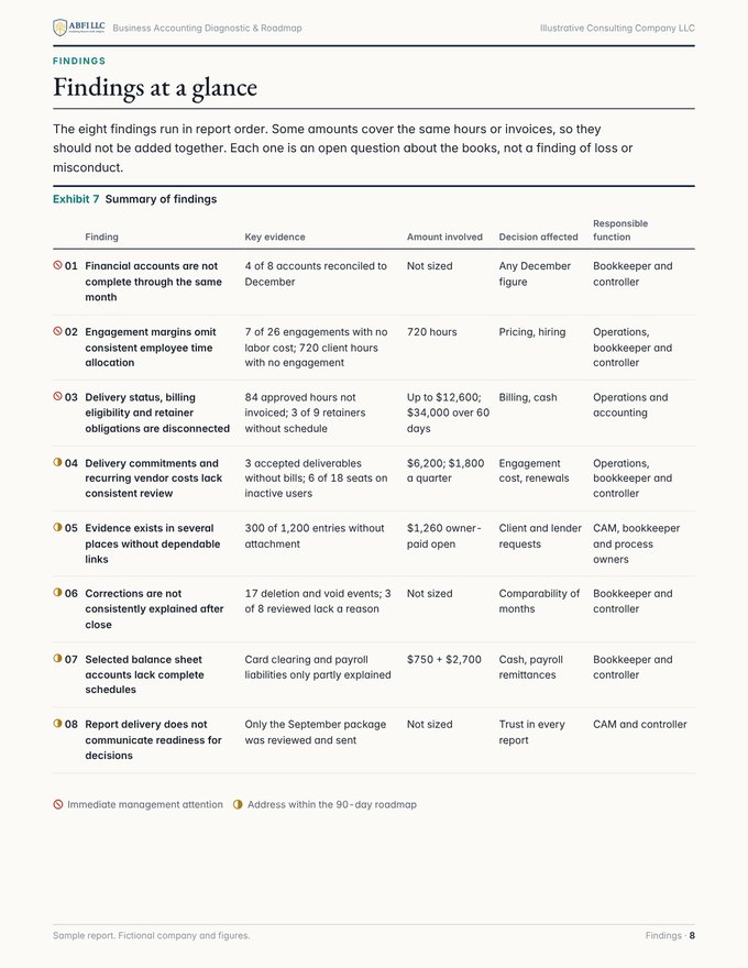 Findings at a glance page