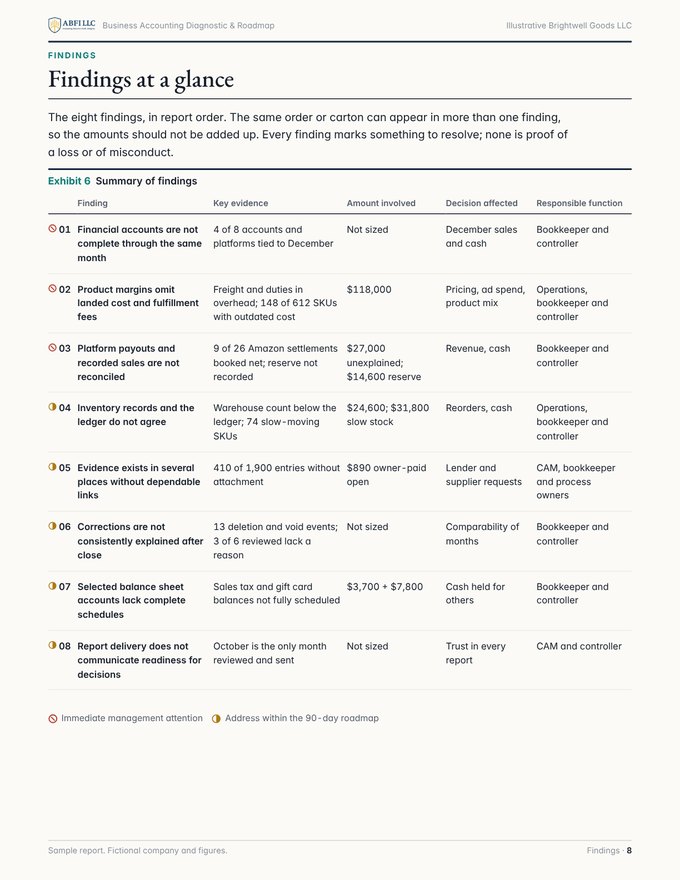 Findings at a glance page
