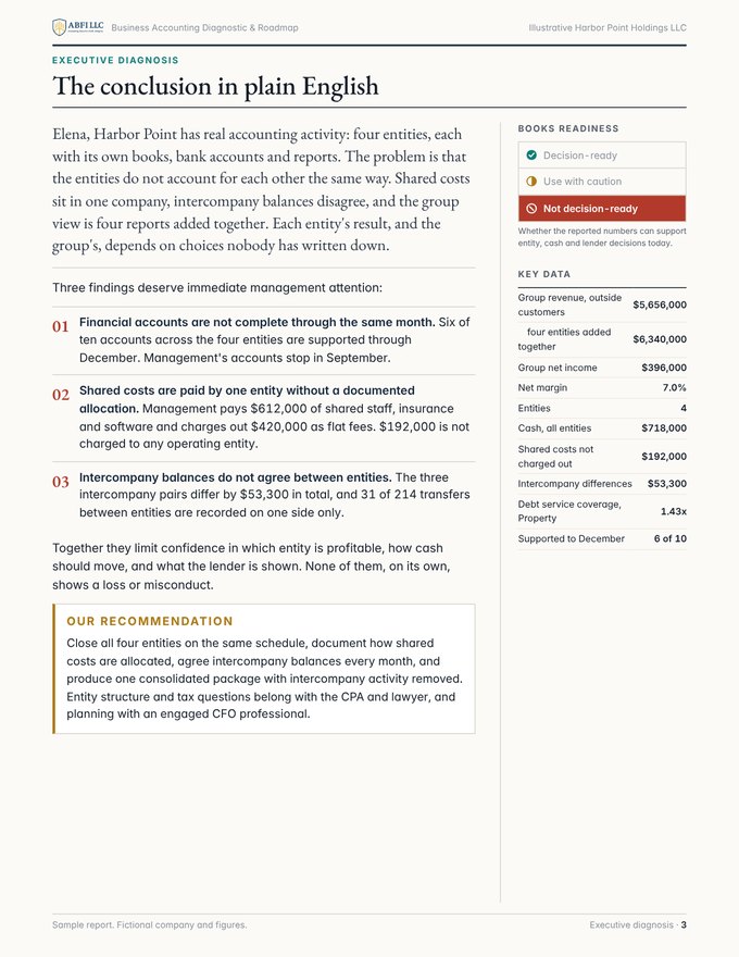 Executive diagnosis page