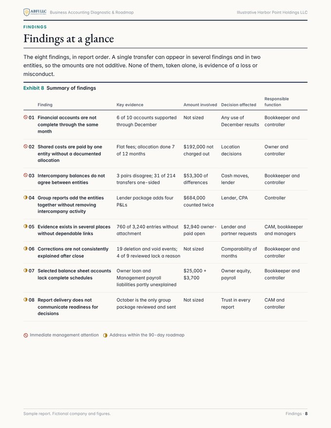 Findings at a glance page