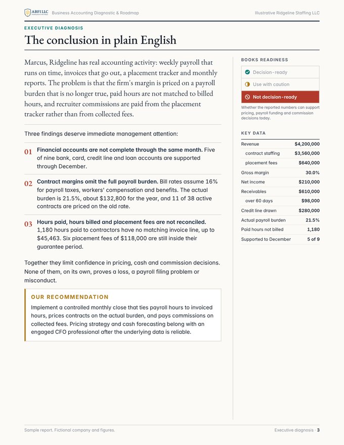 Executive diagnosis page