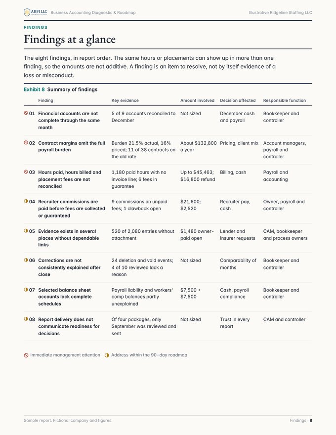 Findings at a glance page
