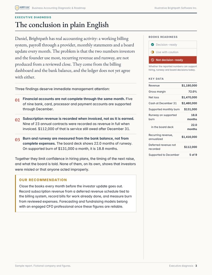 Executive diagnosis page
