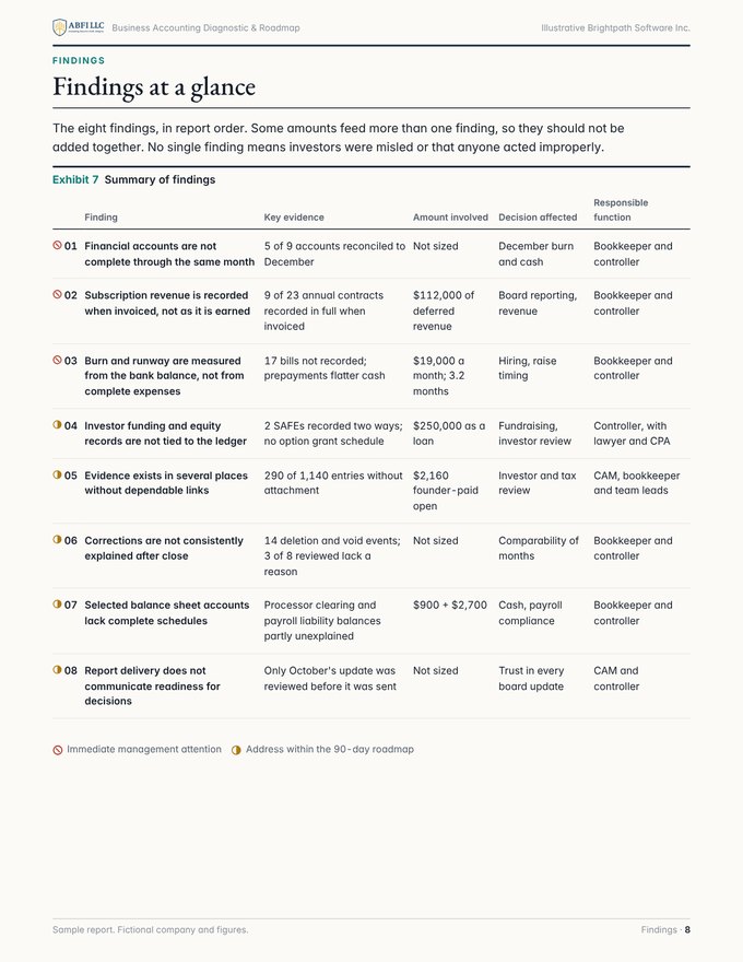 Findings at a glance page